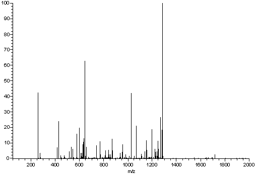 ISTM_hart_fig1_510x350