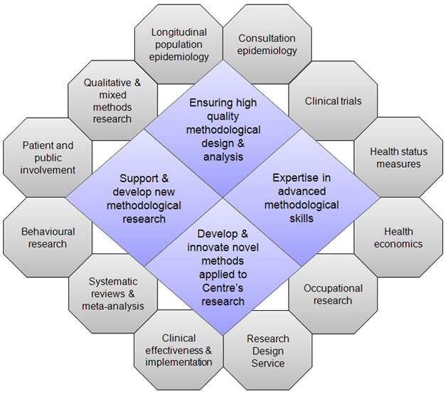 Methodology working group diagram to appear shortly