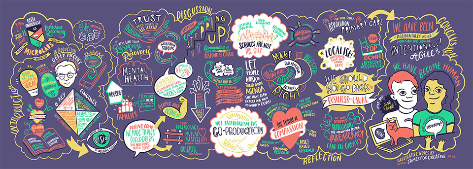 UKRI Enhancing Place-Based Partnerships Micro Lab