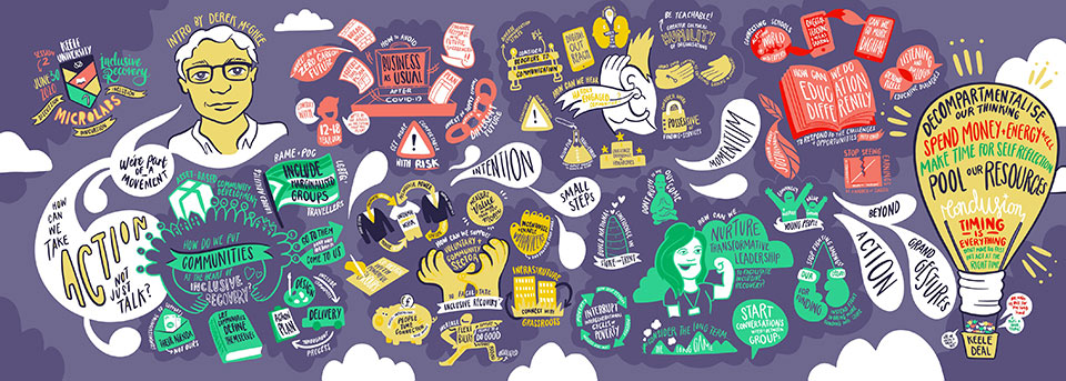 UKRI Enhancing Place-Based Partnerships Micro Lab