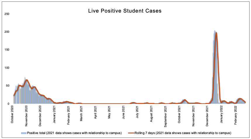 Live Positive Cases Covid-19 Graph