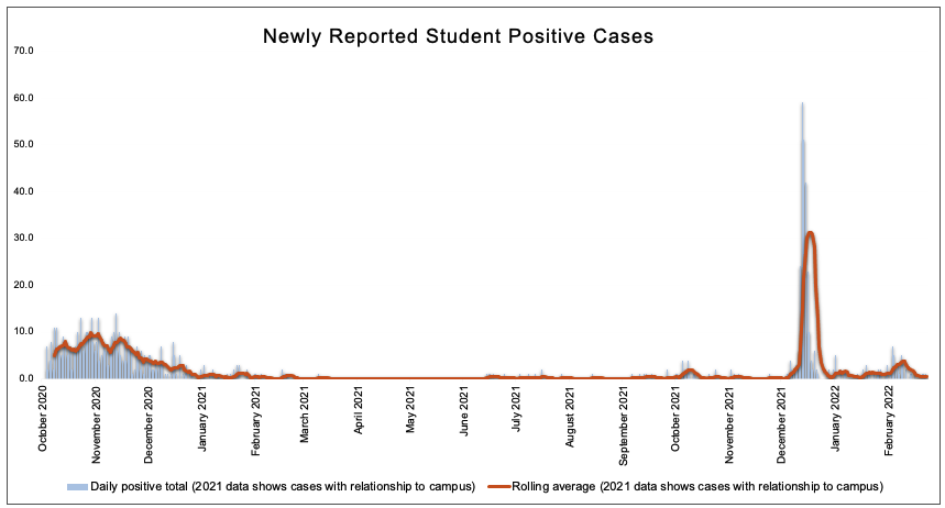 Newly Reported Positive Cases Covid-19 Graph