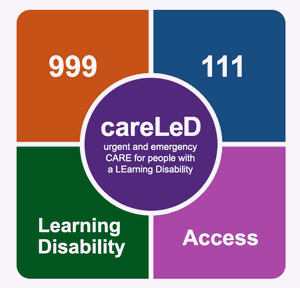 careLeD: urgent and emergency care for people with a learning disability. Logo with four quadrants: 999, 111, Learning Disability and Access