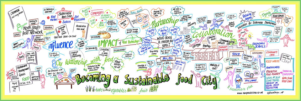 Sustainable food city
