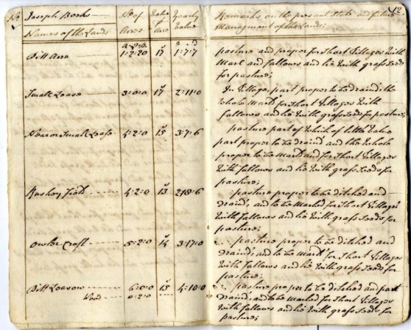 Sneyd Survey and Valuation, 1772 (Sneyd Papers GB172 S1634 Keele University Library)