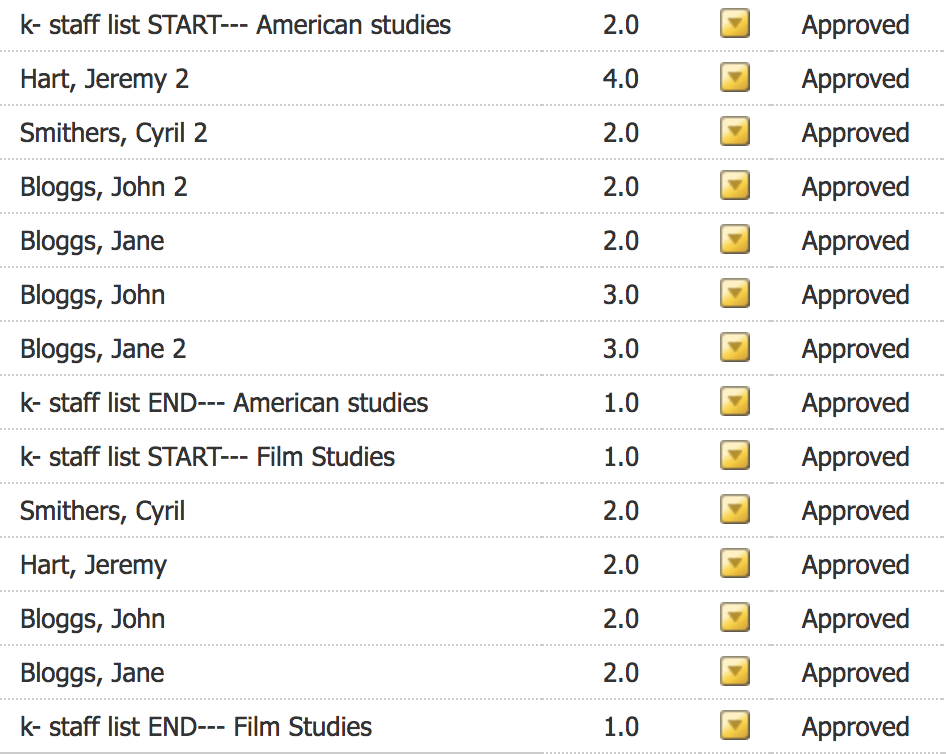 CMS screenshot of staff index content