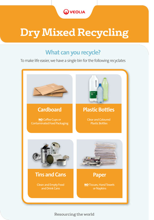 Dry mixed recycling image