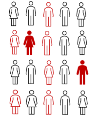 CHIPP research representation