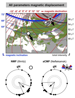 Figure from Kishkinev, Packmor et al