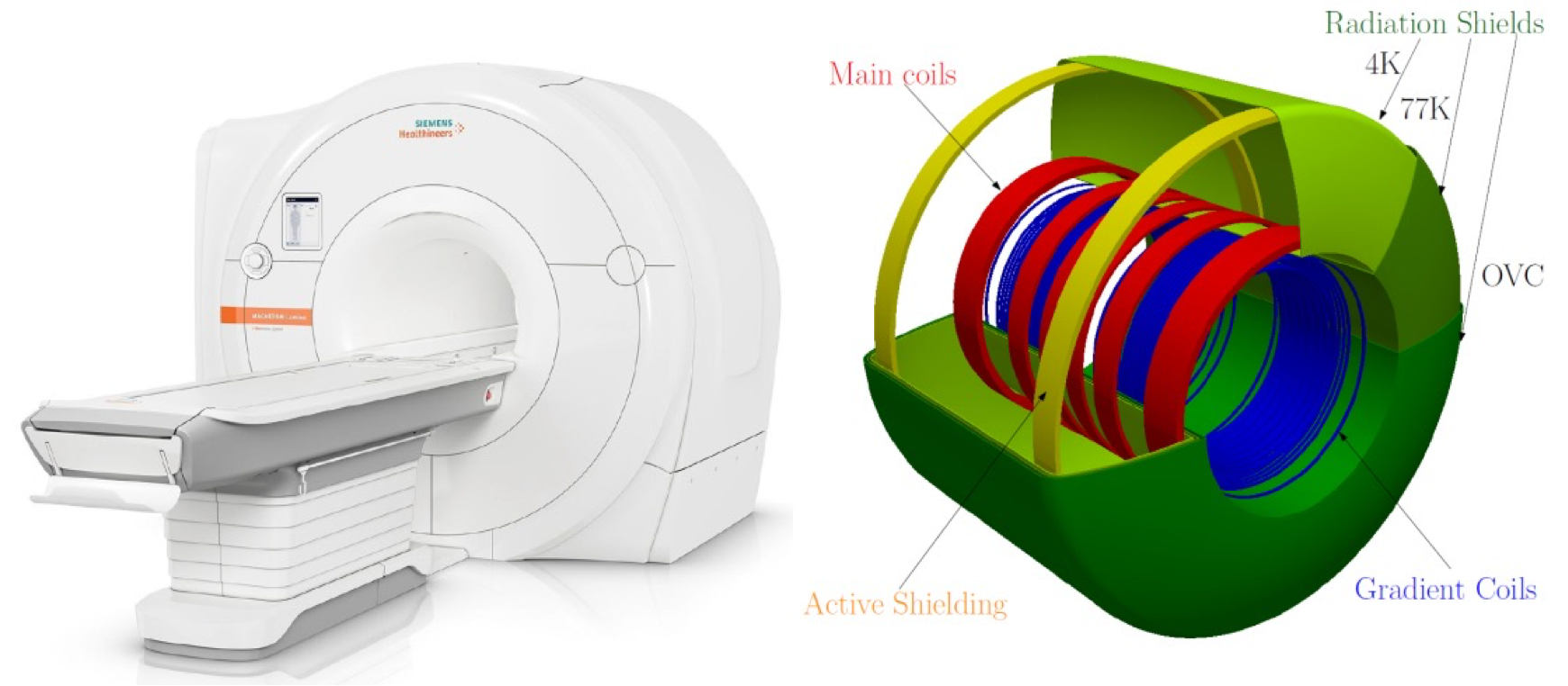 MRI main components