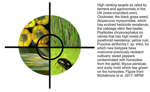 high ranking targets as rated by farmers in UK