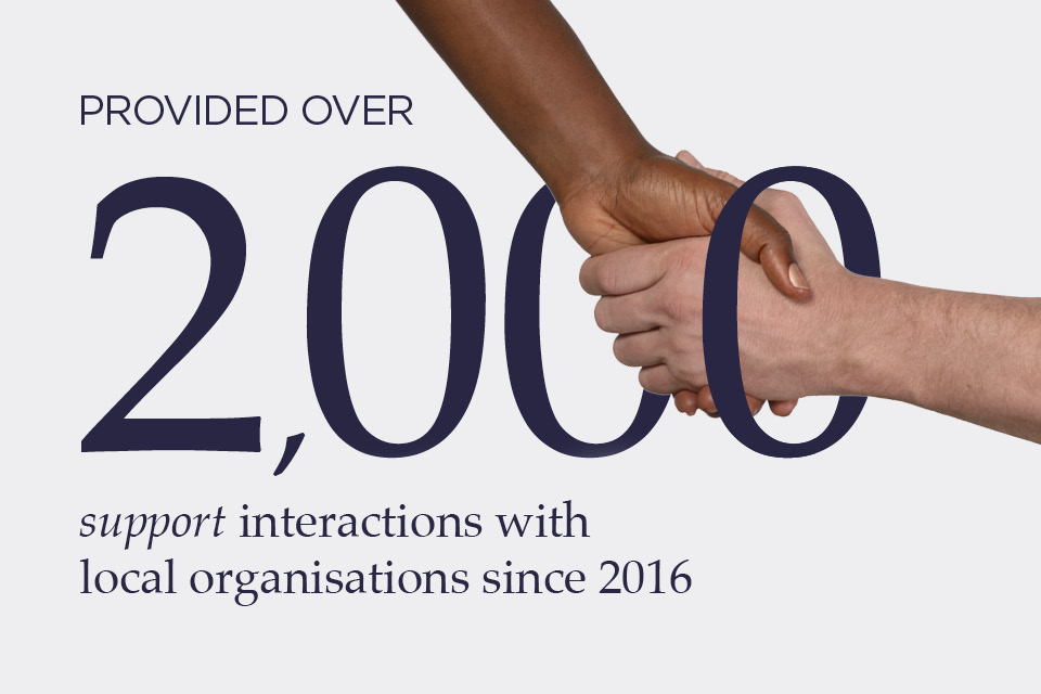 Over 2000 local businesses supported