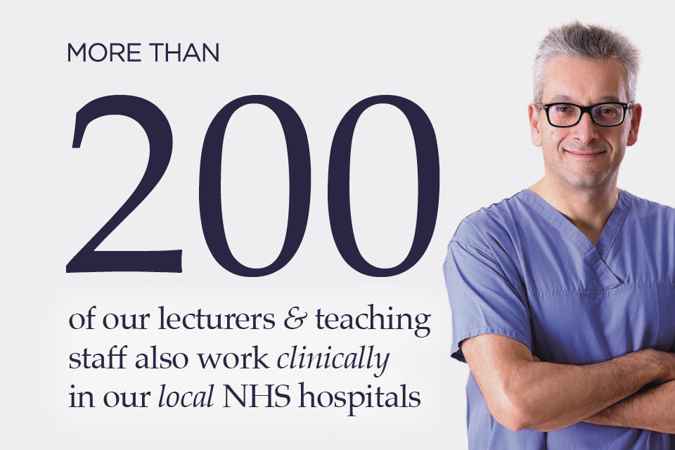 More than 200 of our lecturers and teaching staff also work clinically in our local NHS hospitals