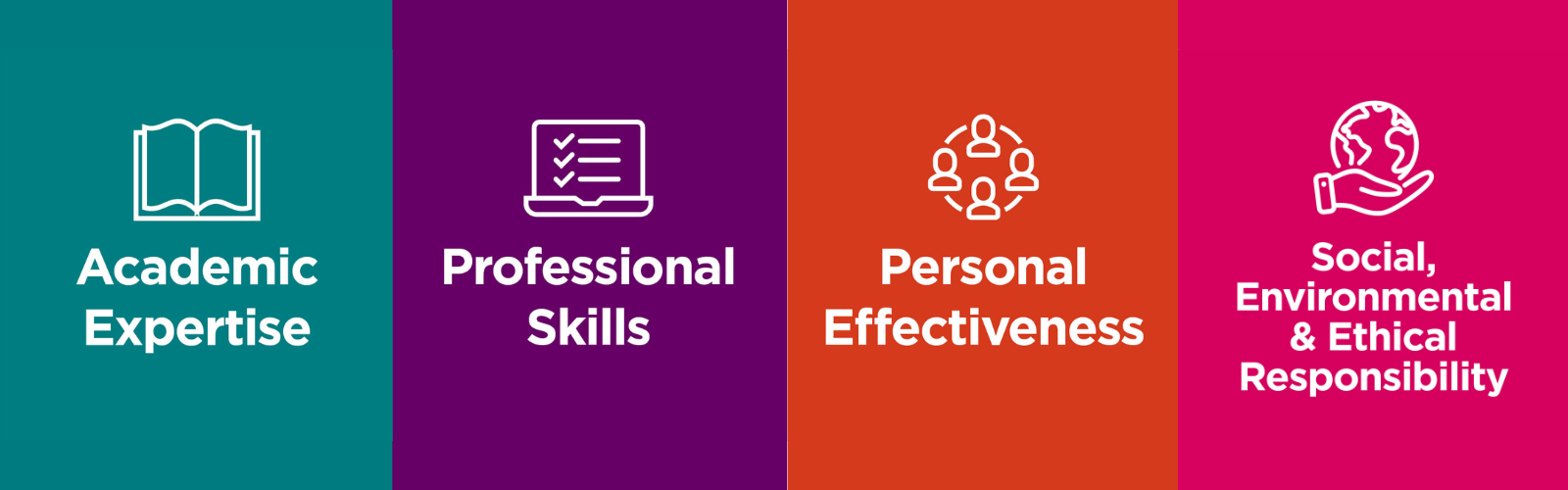 icons showing the graduate attributes