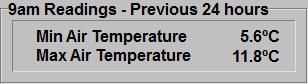 Temperature summary for previous 24 hours