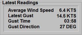 latest wind readings