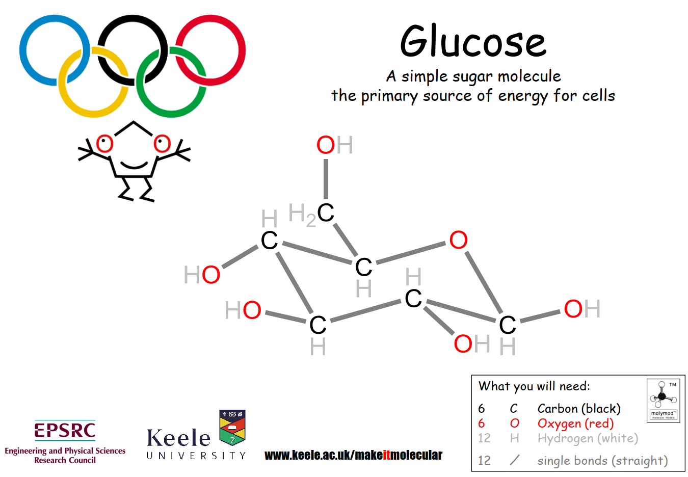 MIM Glucose