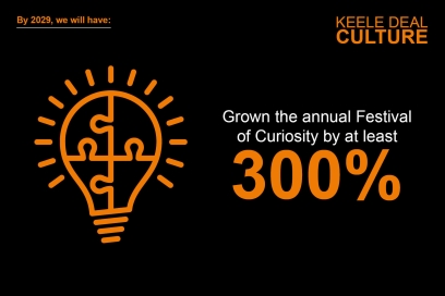 By 2029, we will have grown the annual Festival of Curiosity by at least 300%.